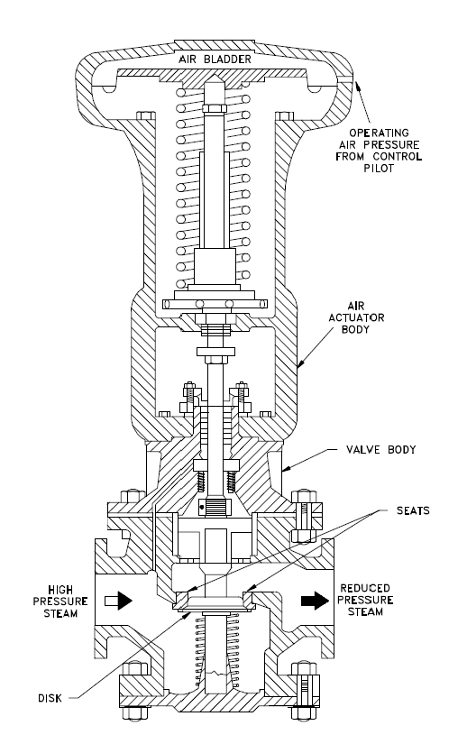Pneumatic actuator operation