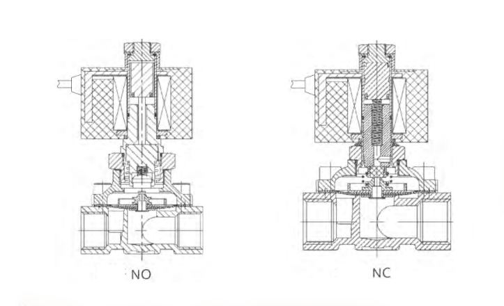 2w31 solenoid valve dimensions