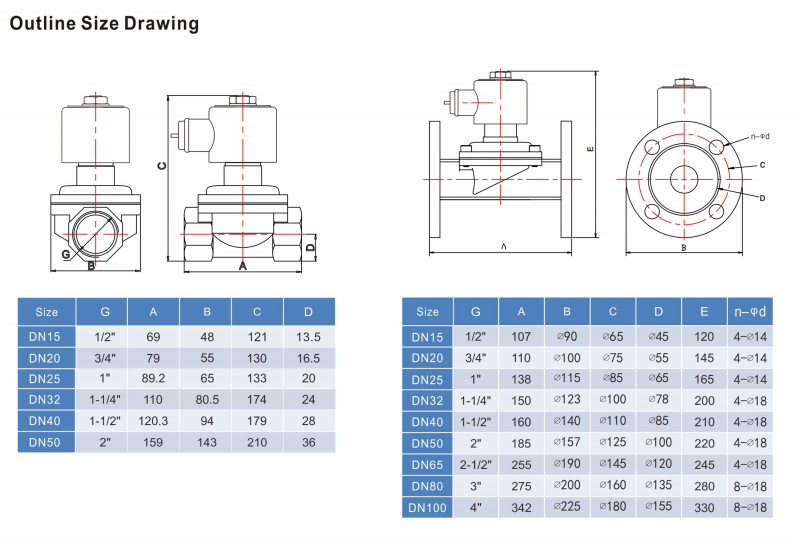 solenoid valve drawing