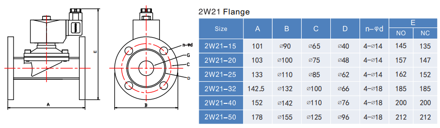 solenoid valve parameters