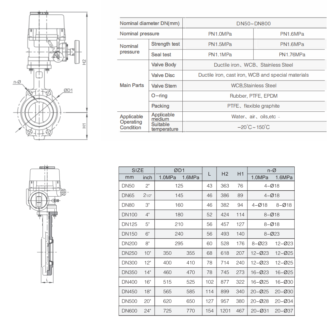explosion ptoof electric actuator butterfly valve