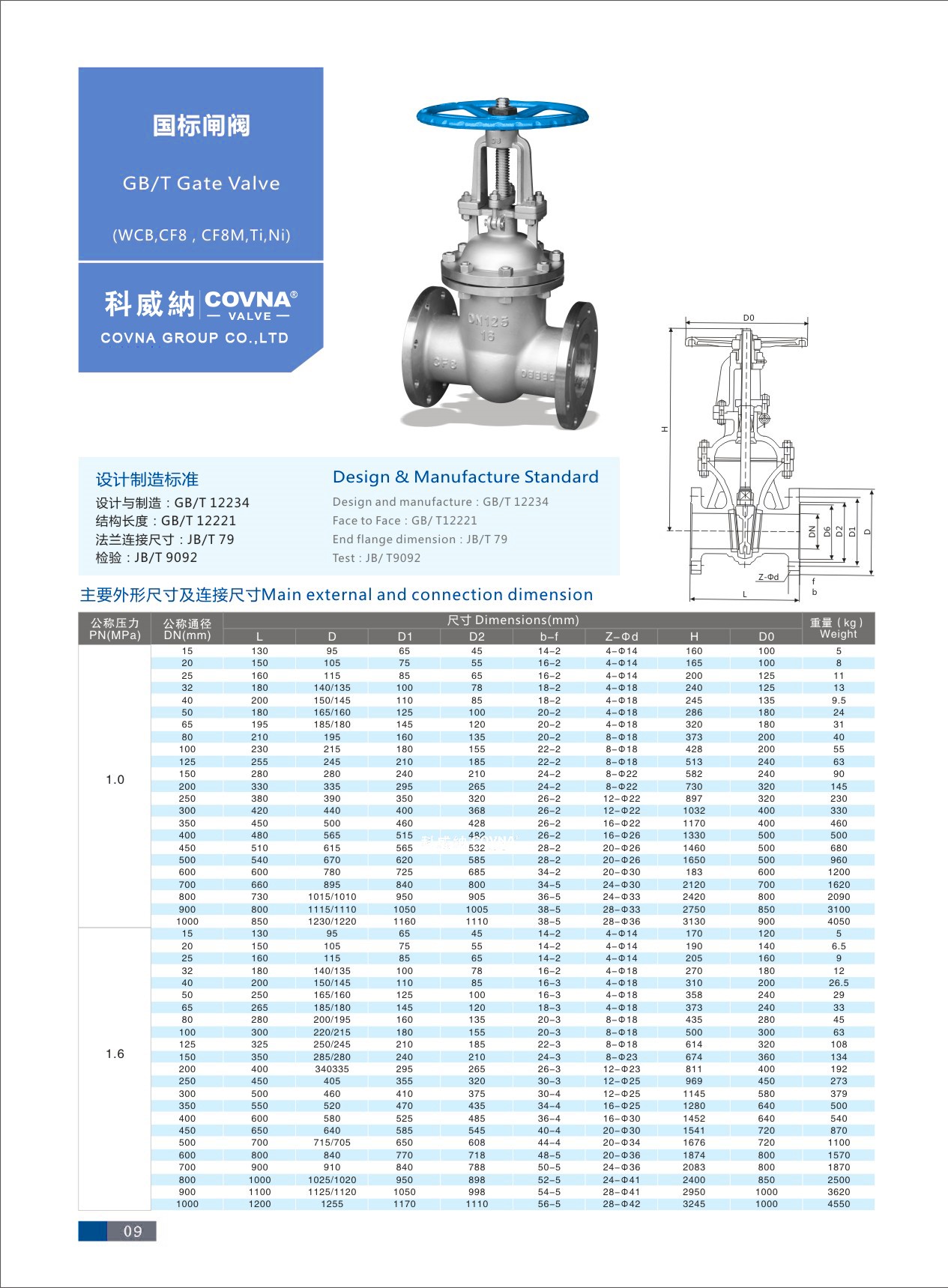 manual gate valve DIN 1